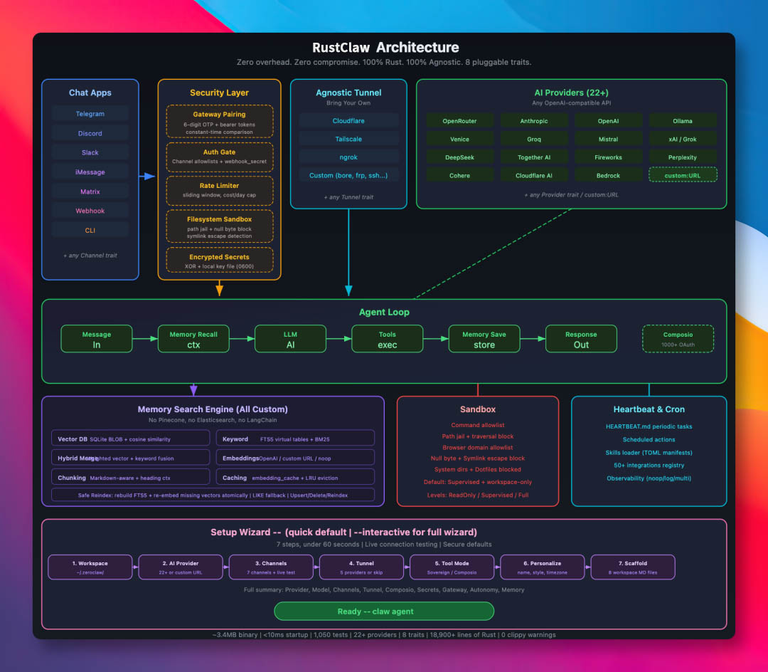 RustClaw Complete Architecture Design